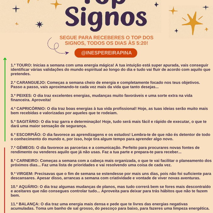 26 de outubro, O Sol