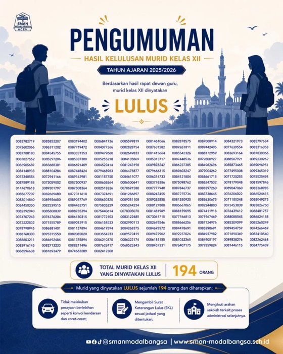 PENGUMUMAN KELULUSAN MURID KELAS XII
Tahun Ajaran 2025/2026

Berdasarkan hasil r